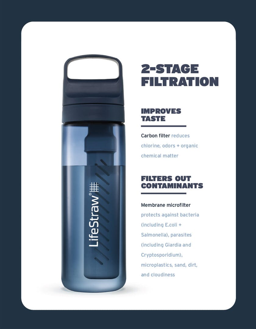 LifeStraw Go 2.0 Vattenreningsflaska 1L